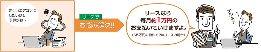 リースでお悩み解決！リースなら毎月約1万円のお支払いでいけますよ。