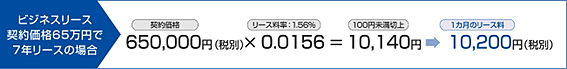 リース料・賦払金の計算方法イメージ